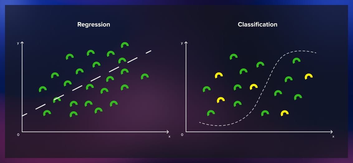 Regression vs. classification