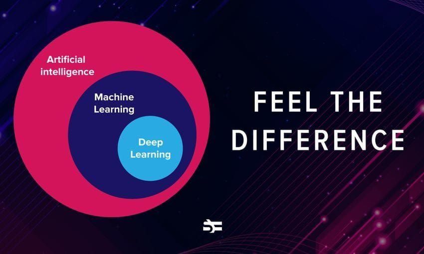 Artificial Intelligence vs. Machine Learning vs. Deep Learning: Essentials