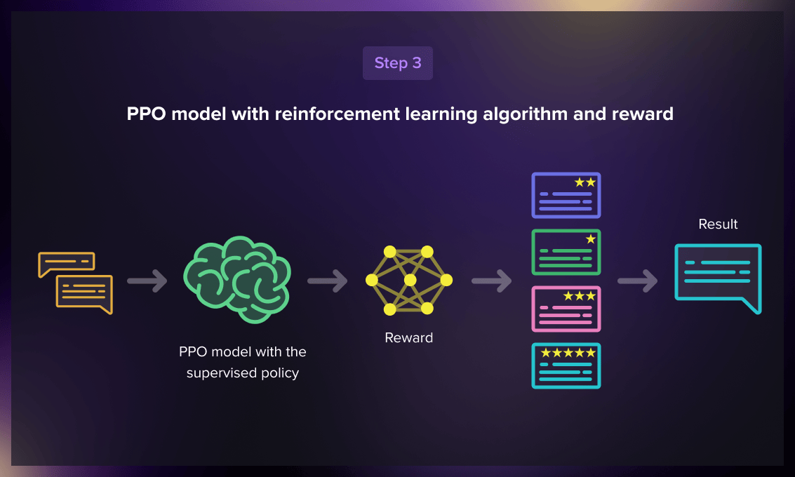 Model with reinforecement learning and reward