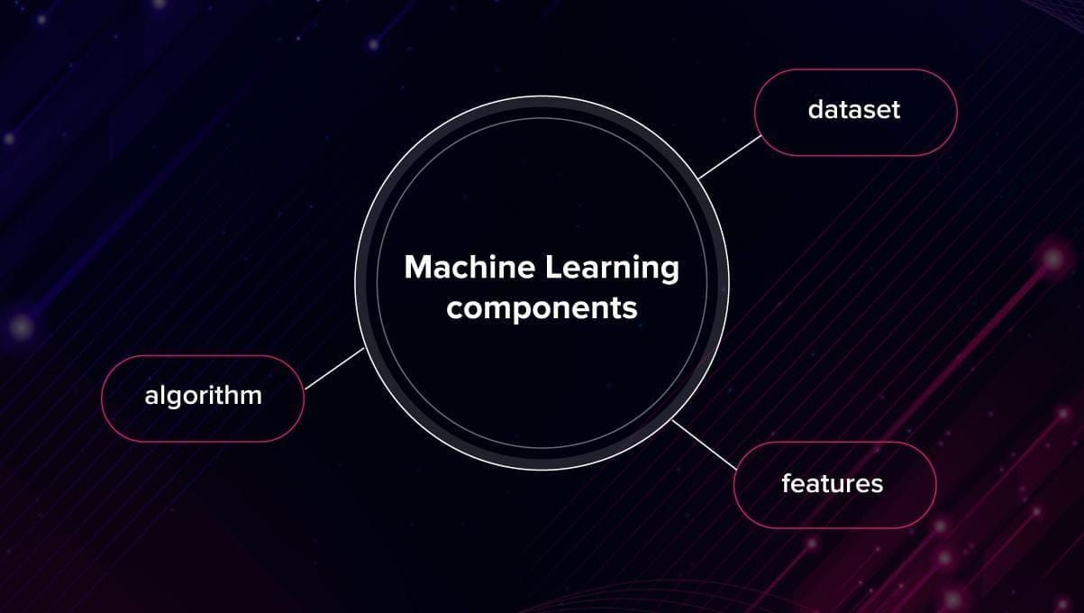 ML components