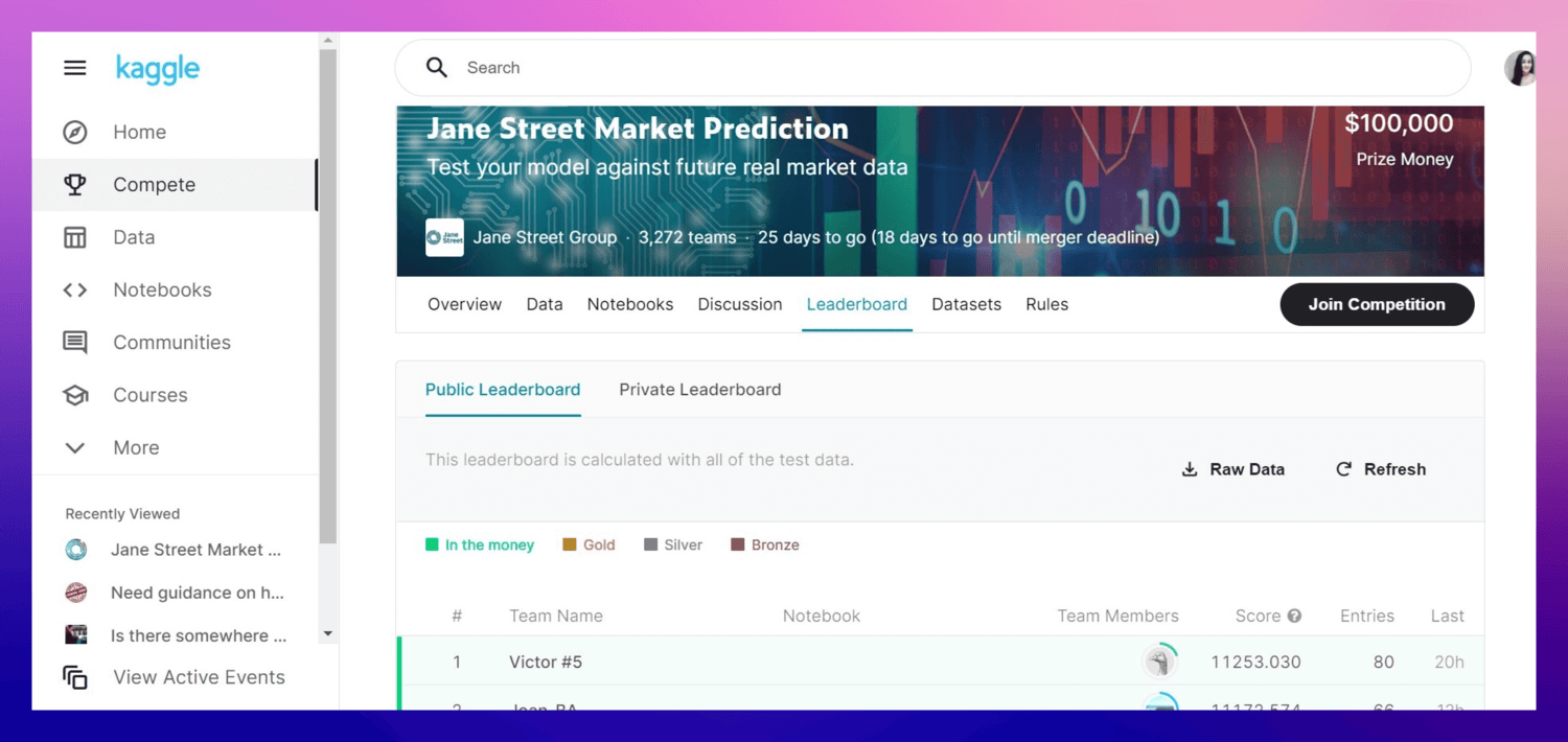 Kaggle leaderboard