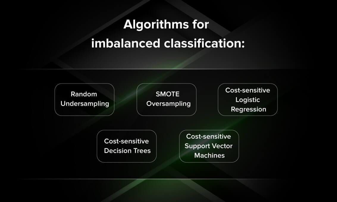 Imbalanced classification