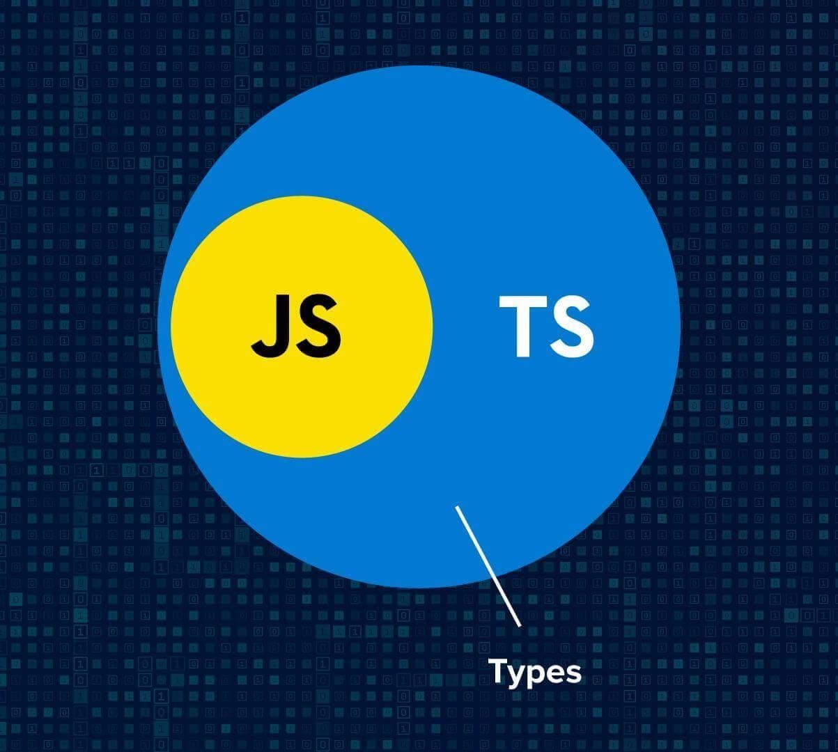 typescript and javascript comparison
