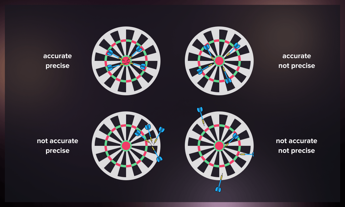 F1_Score bullseye