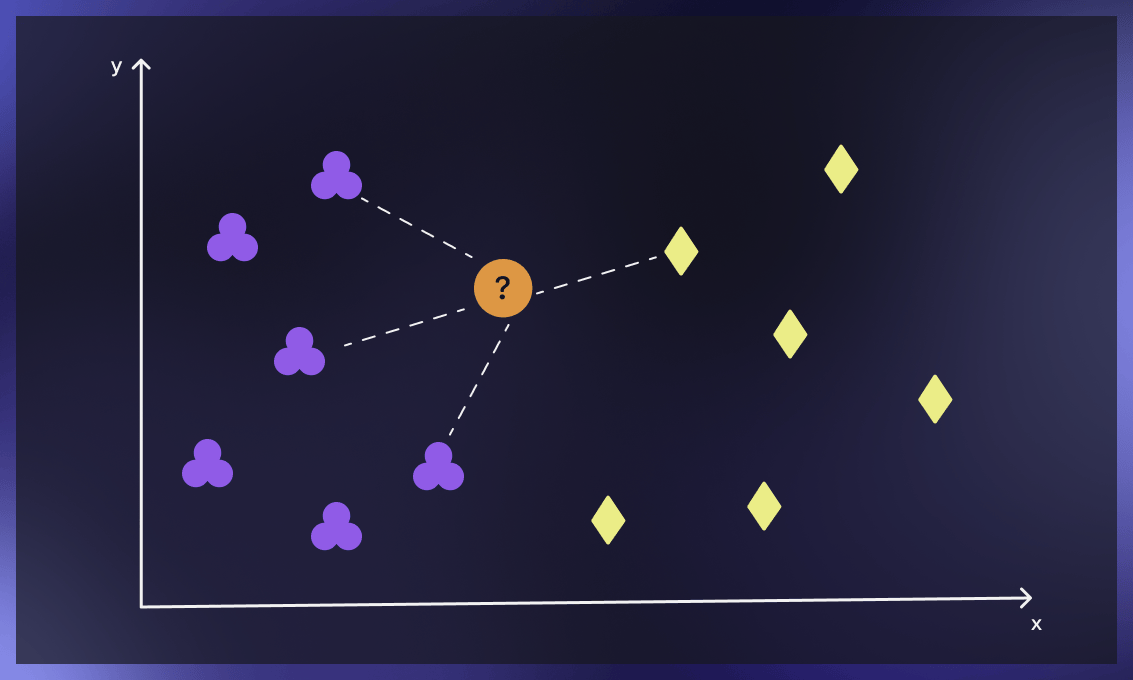 Finding k-nearest neighbors