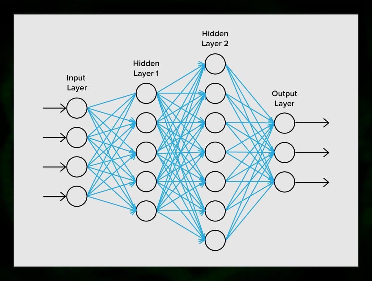 Org stack