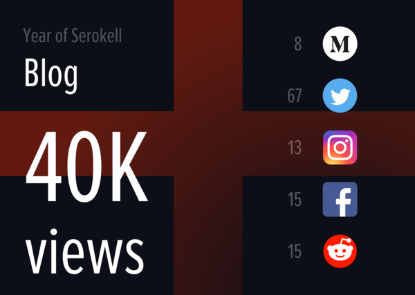 Serokell blog: 40K views 