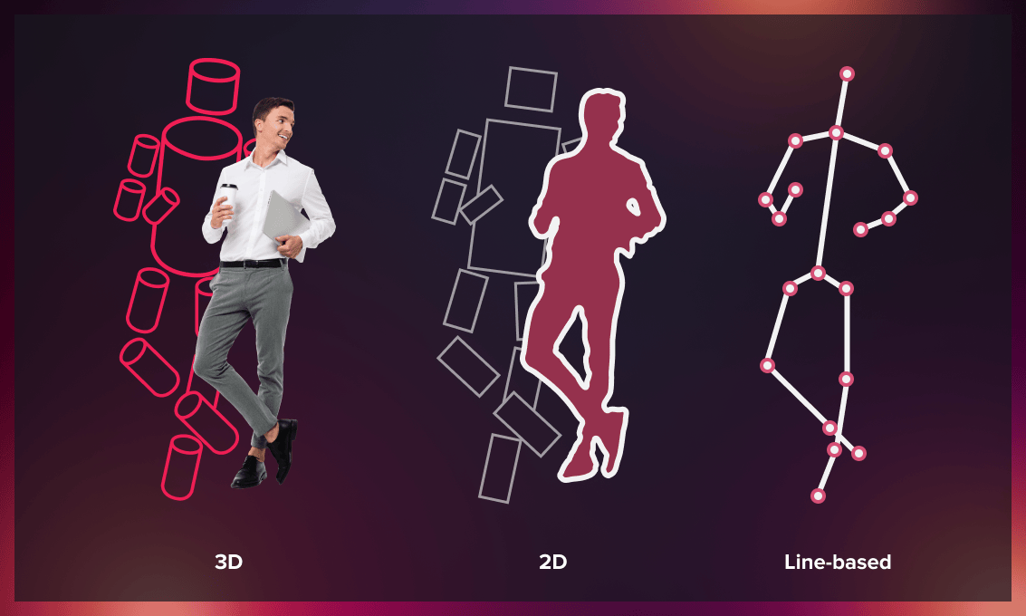 human pose estimation