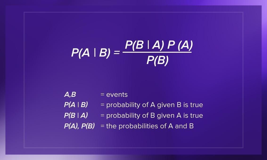 bayes theorem