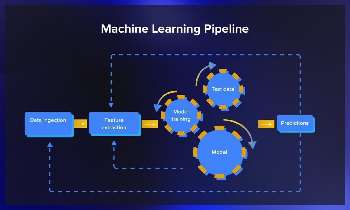 ML  model pipeline