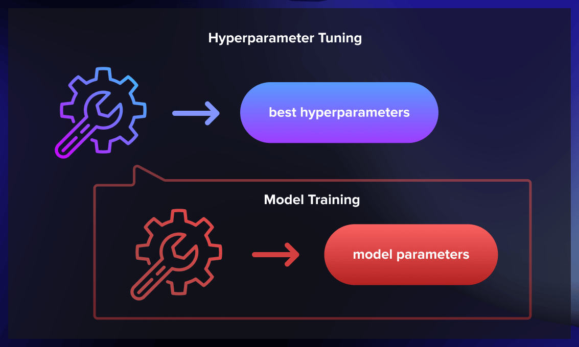 What is Hyperparameter_Tuning