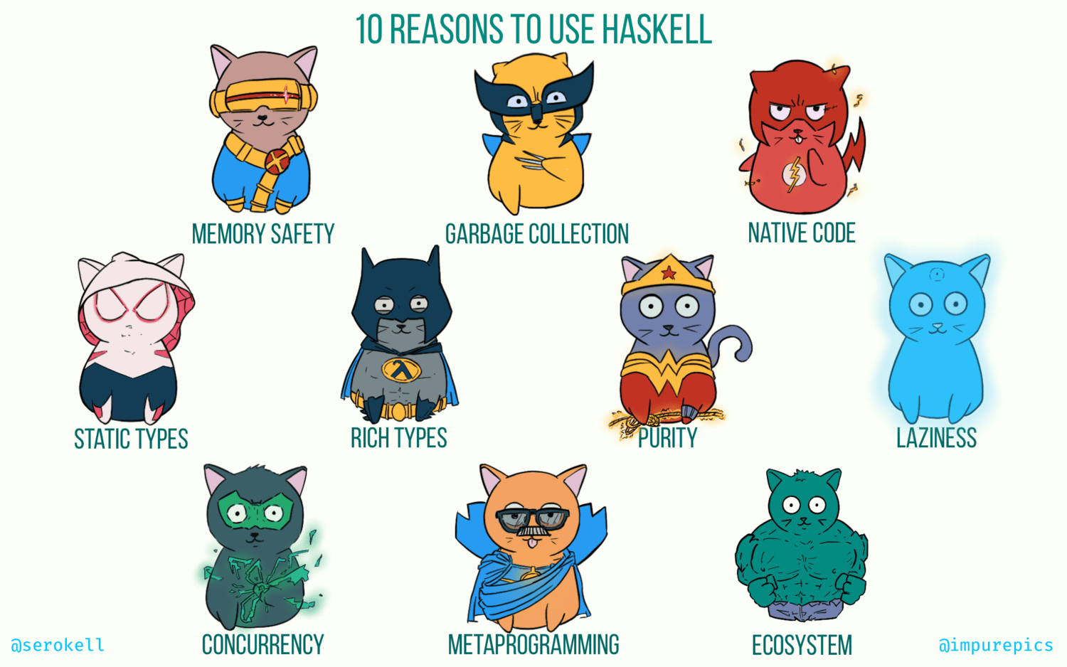 Haskell Reasons