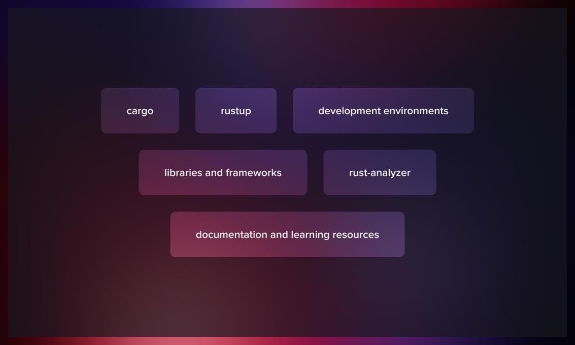 Rust_ecosystem