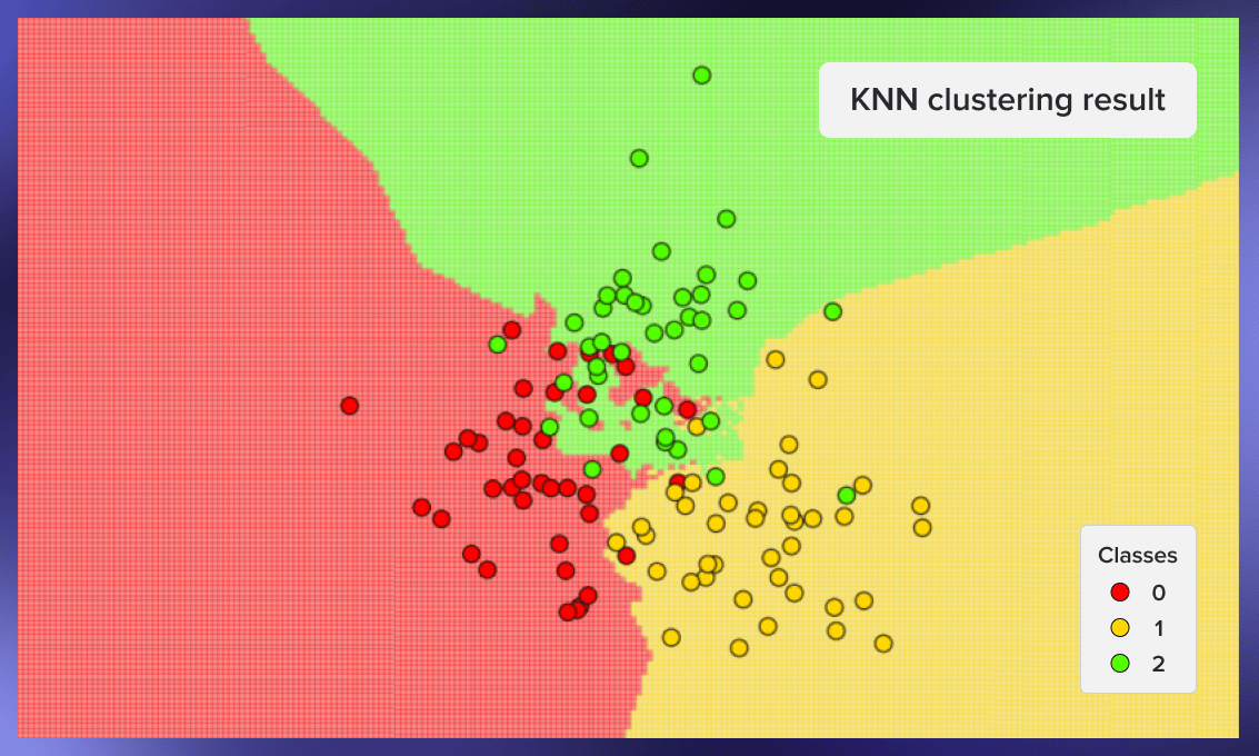 kNN clustering result