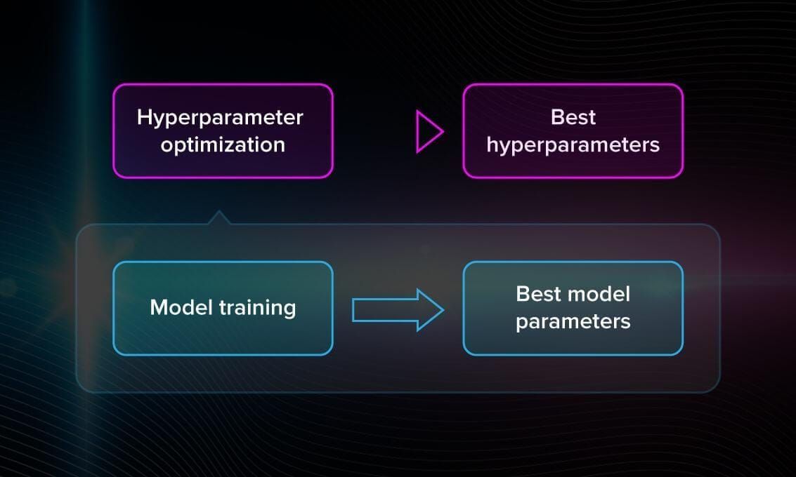 Optimization(OR) Models & Implementation Challenges - by Satish Kumar  Amirisetti - The Startup - Medium