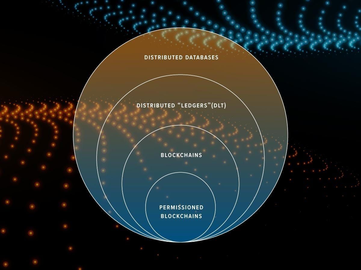 Blockchain Vs Distributed Ledger Technology What S The Difference