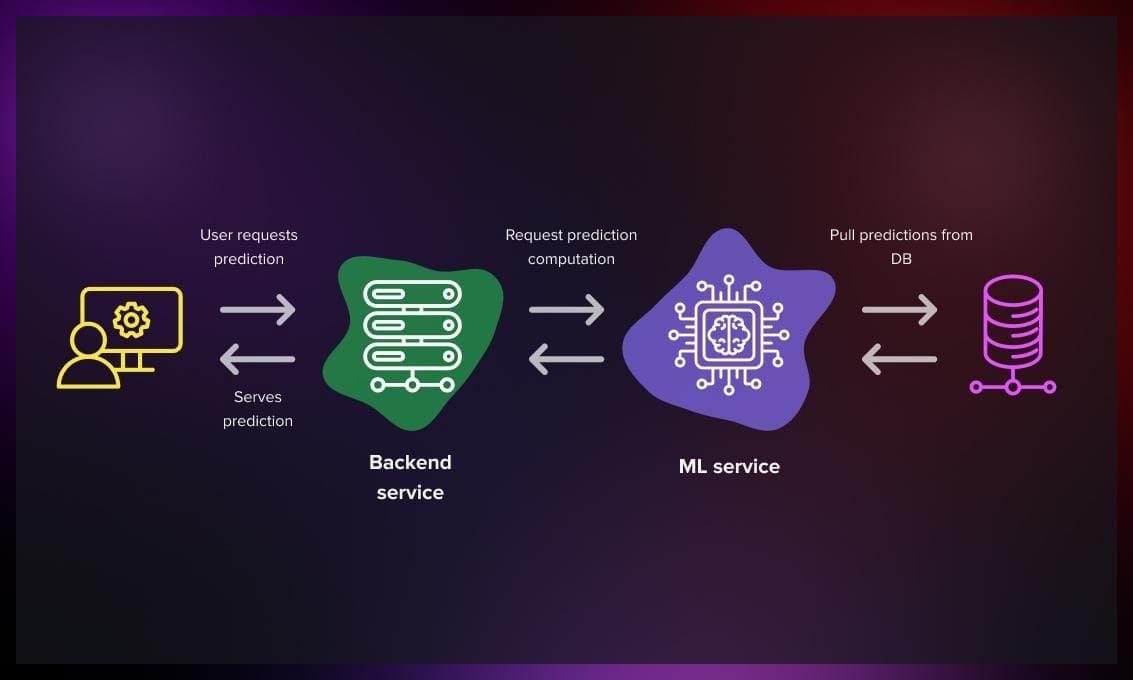 A Practical Guide To Deploying A Complex, Production Level, Three