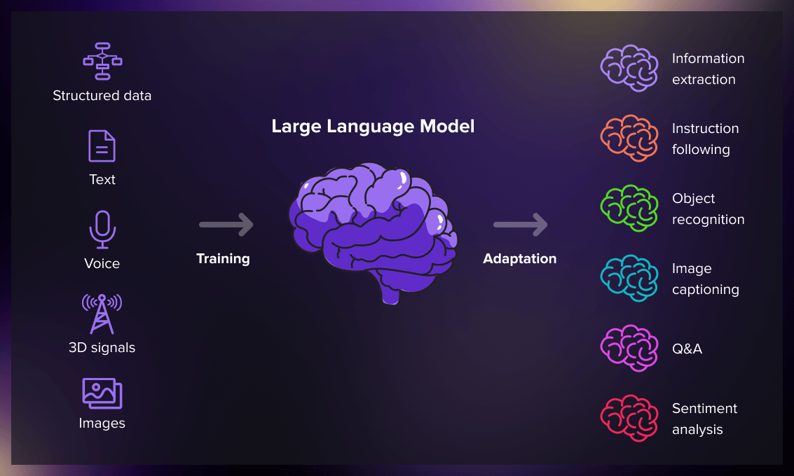 Large Language Models