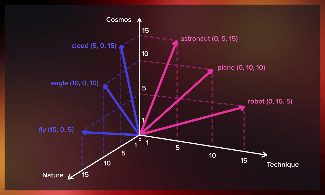 Word2Vec explained