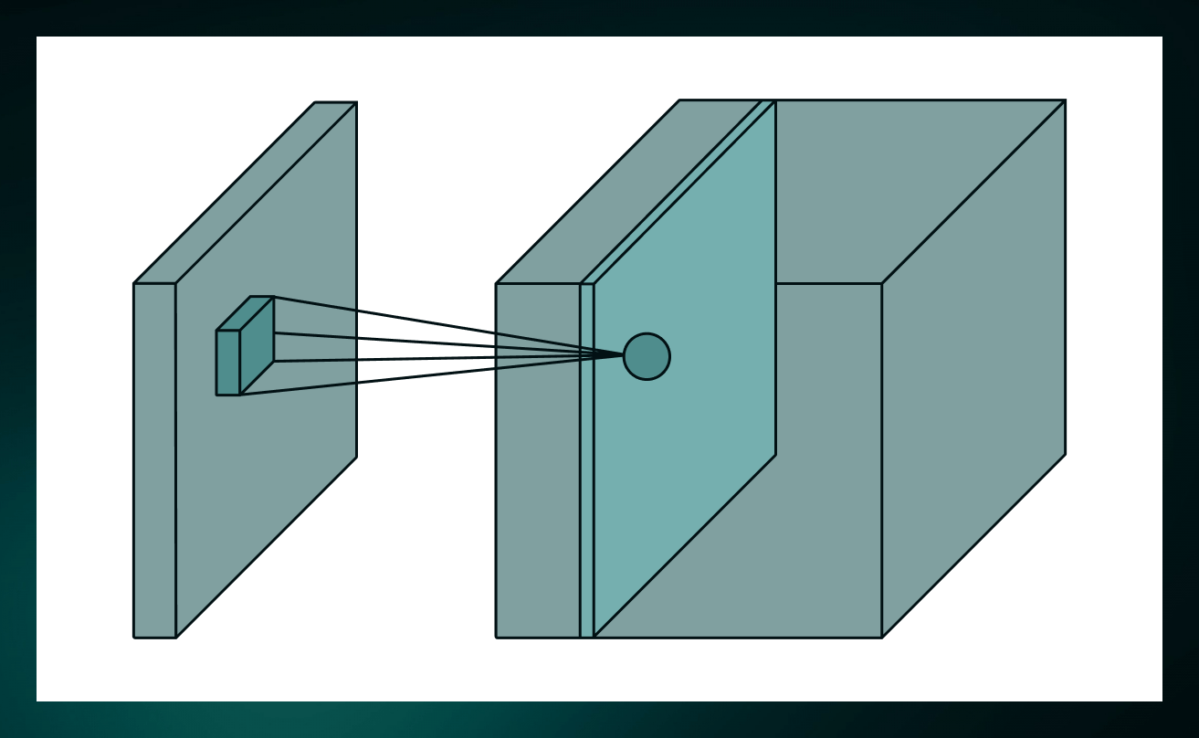 3d convolution