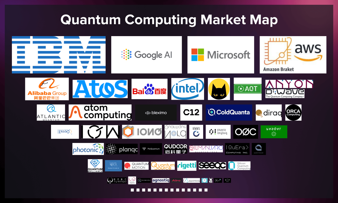 Companies developing quantum computers