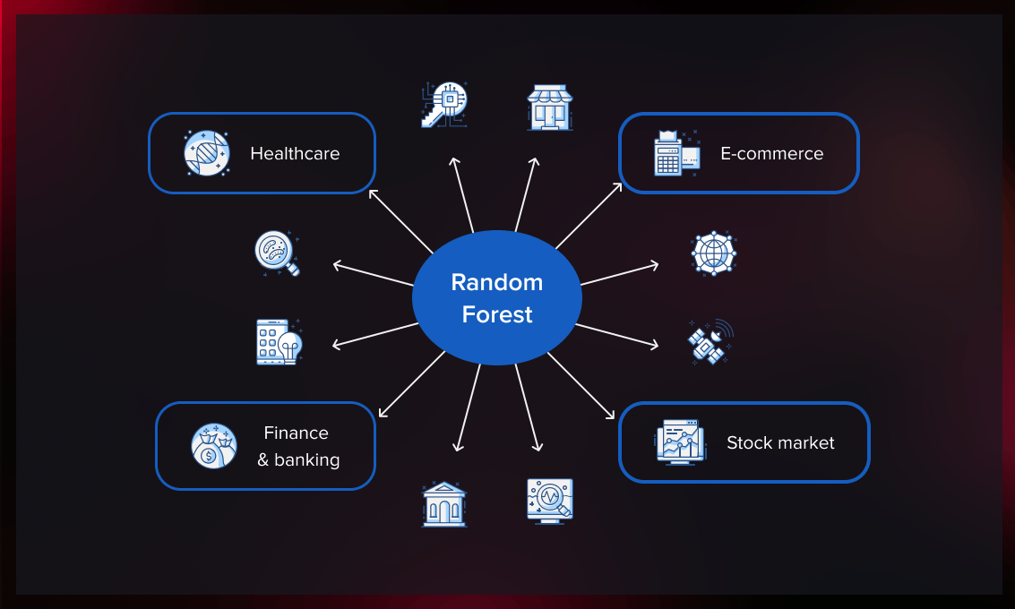 Random_forest_application