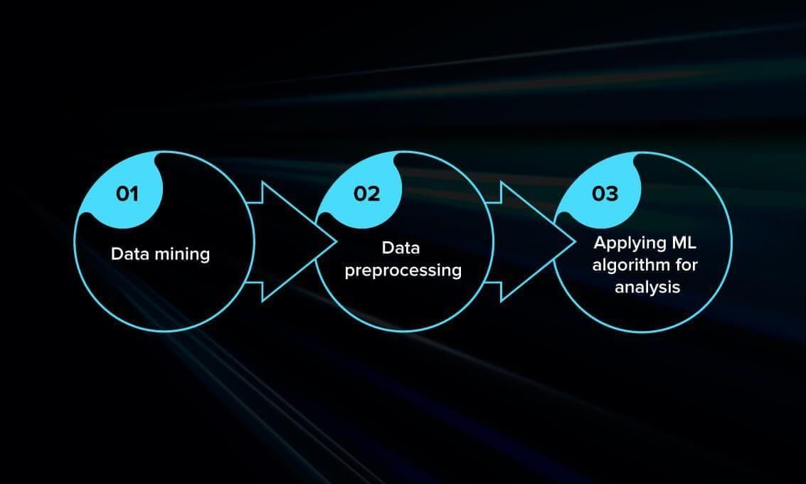 Machine learning algorithms 2024 for text analysis