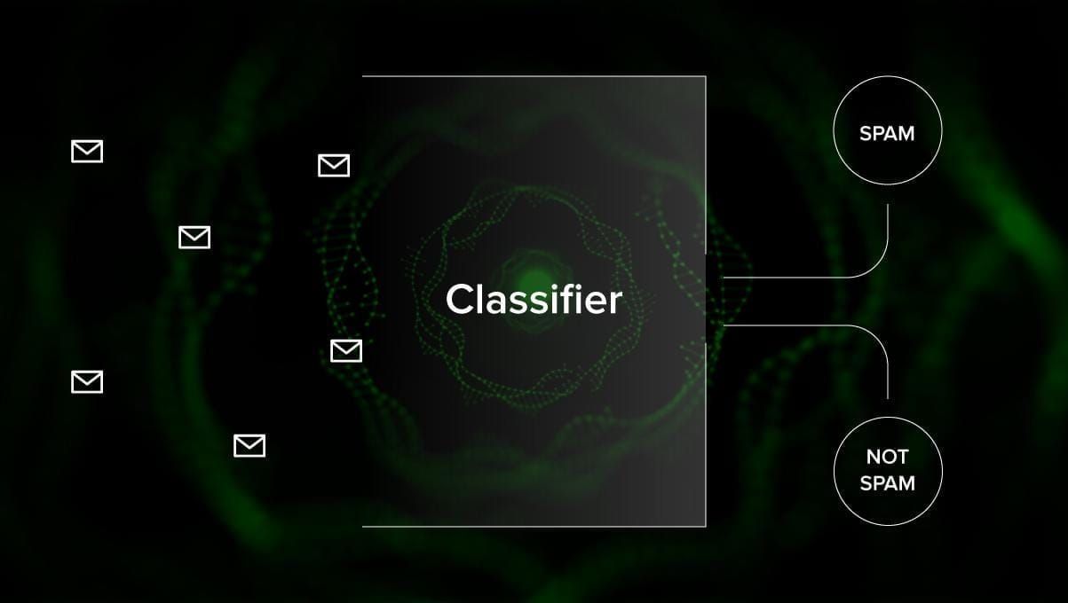 ML classifiers
