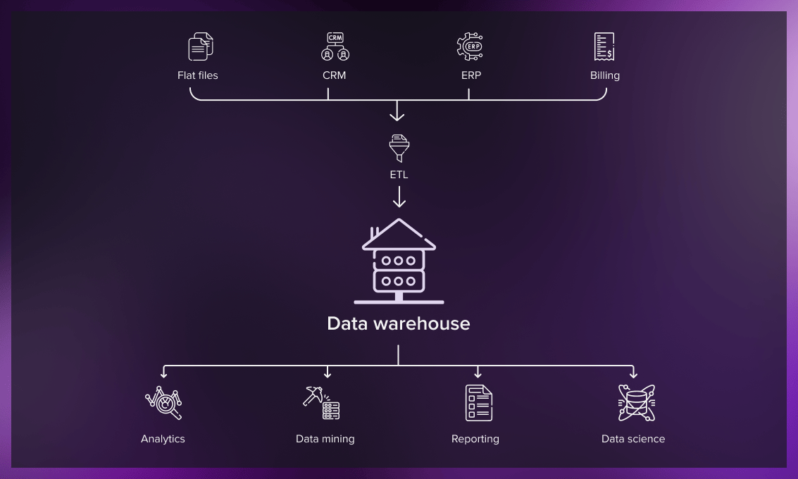 Data Warehouse Vs Data Lake Vs Lakehouse - Printable Templates