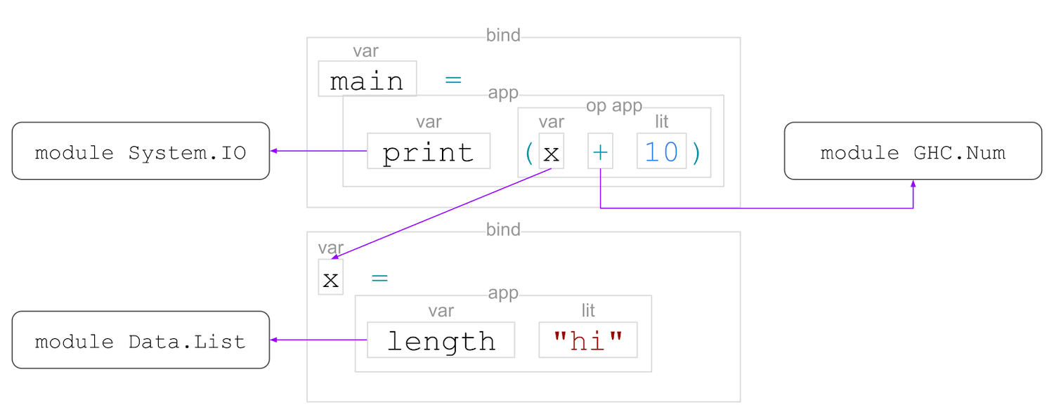 Renamer Output