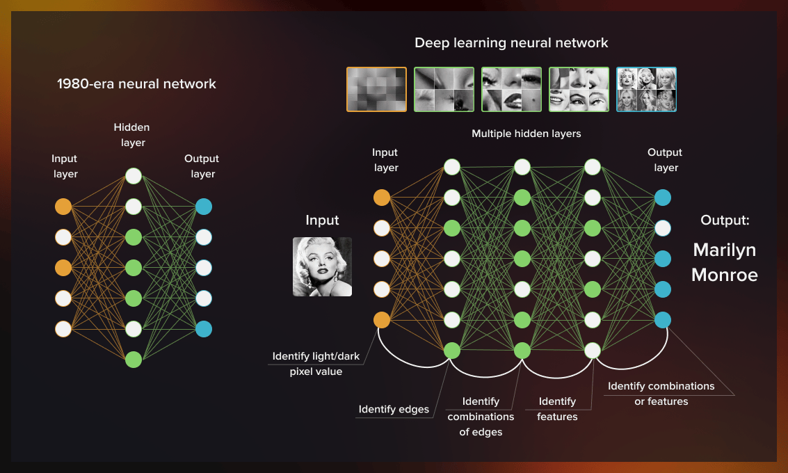 Deep learning computer vision. Нейросети.