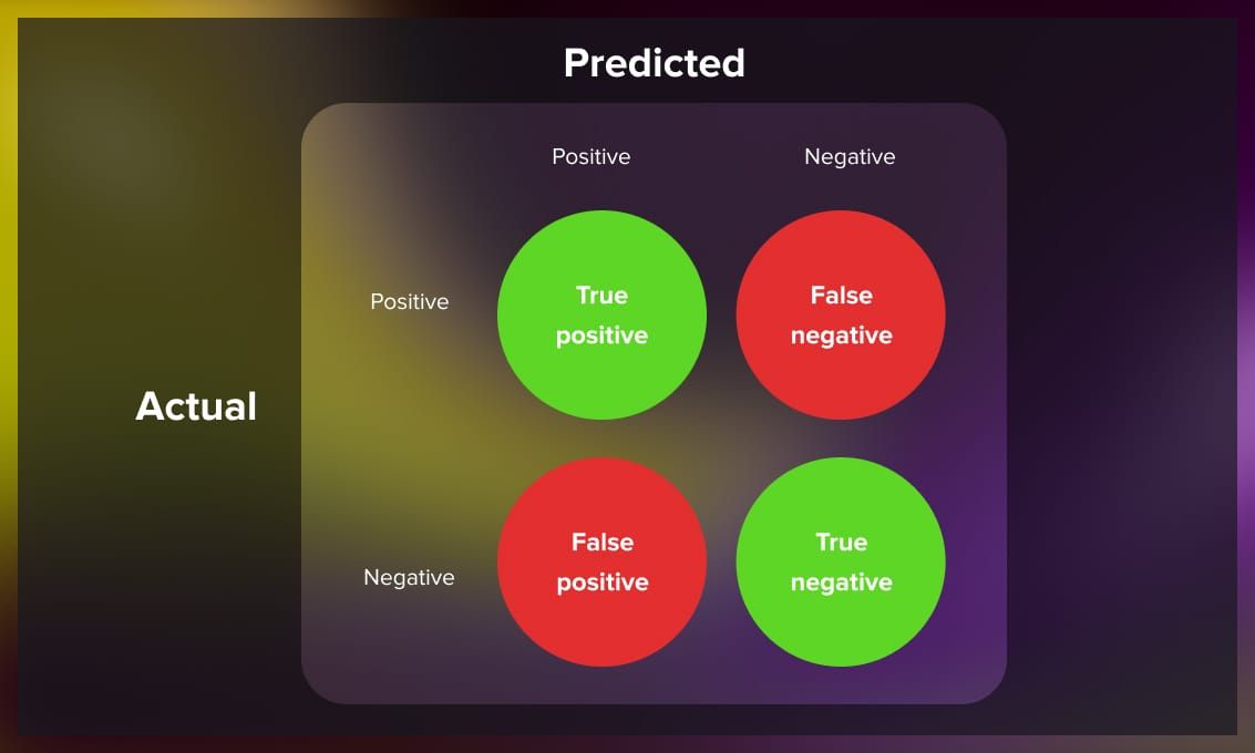 Confusion matrix