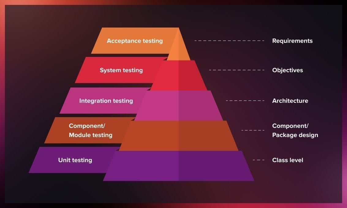 Microservices testing and deploying