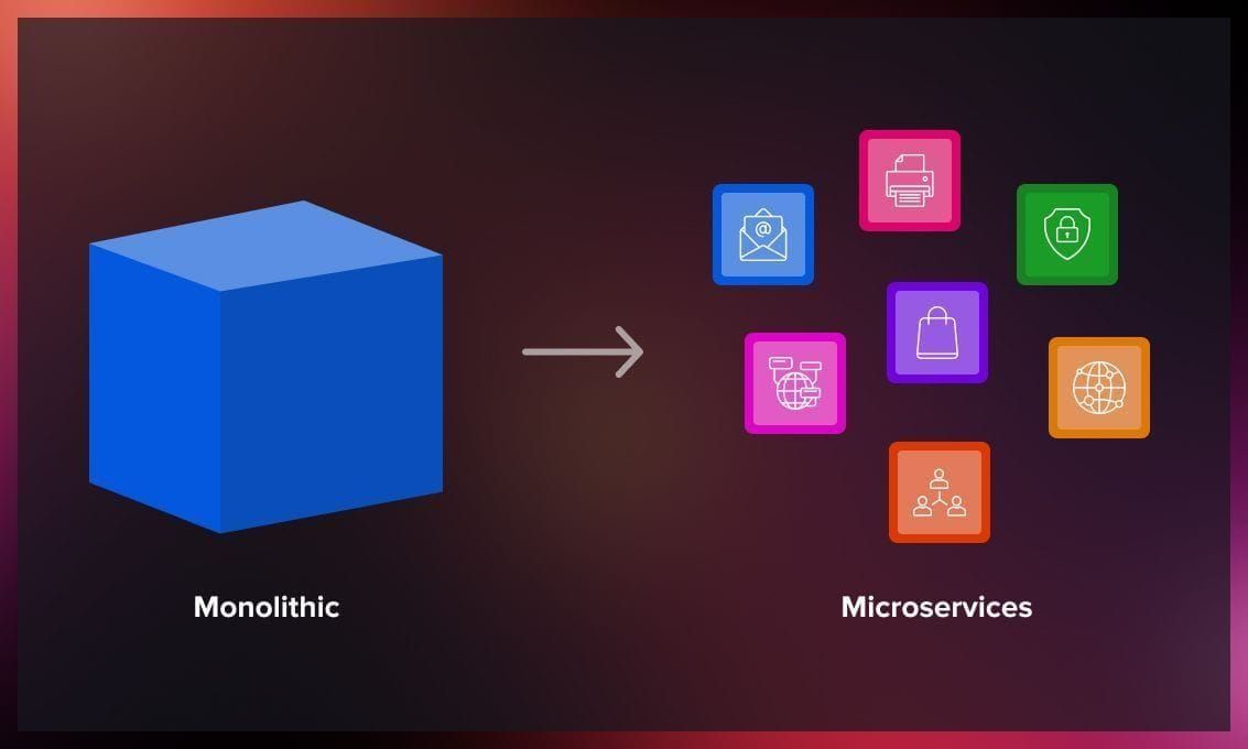 Monolith to microservices migration