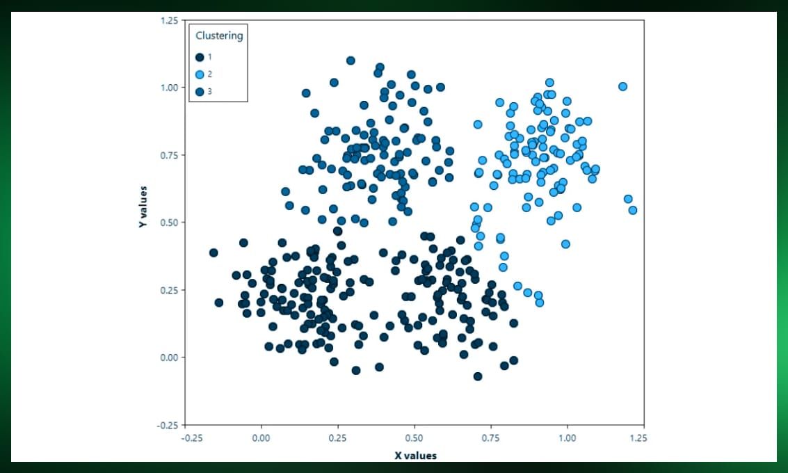 Clusters grouping