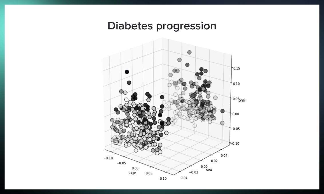 Diabetis progression