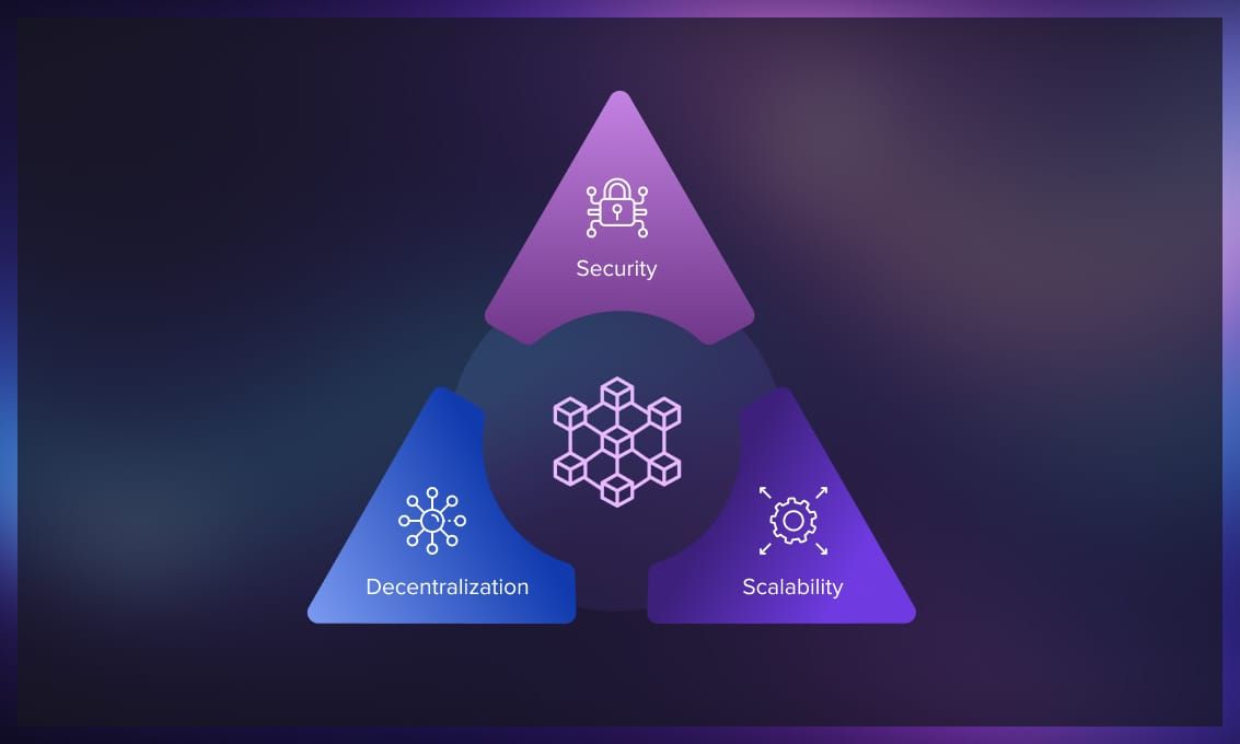 Scalability_in_Blockchain