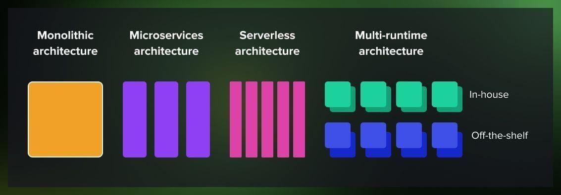 Multi-runtime microservices