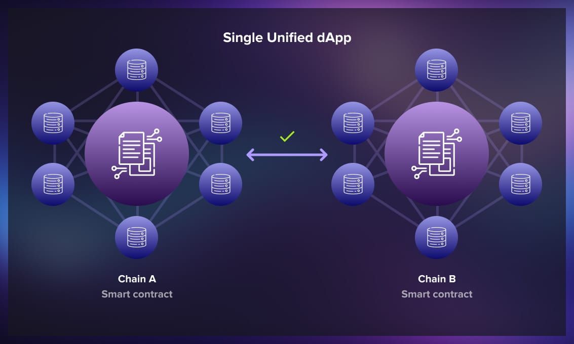 Single unified app