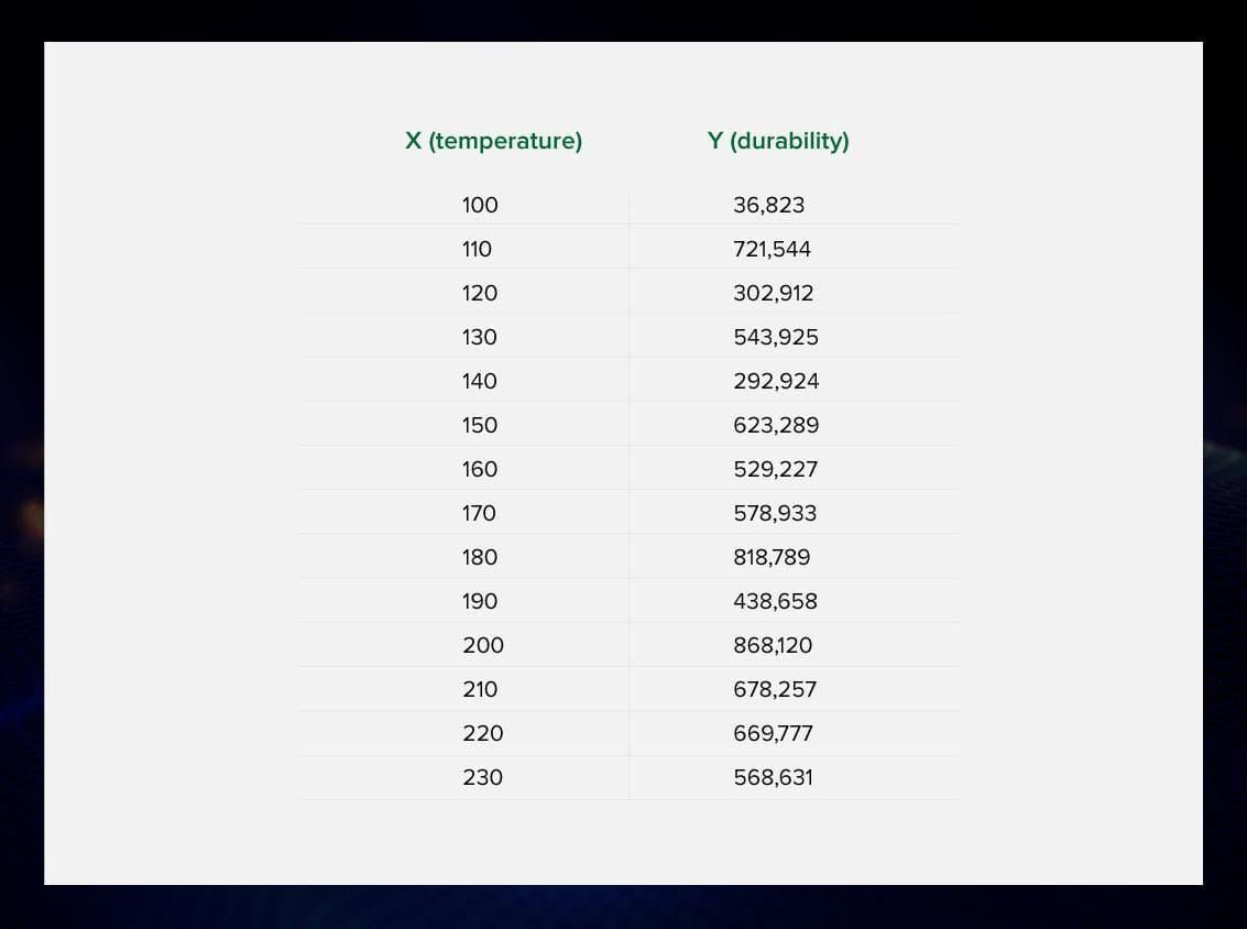 temperature durability table