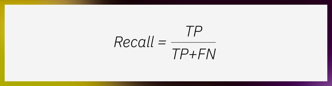 Recall formula