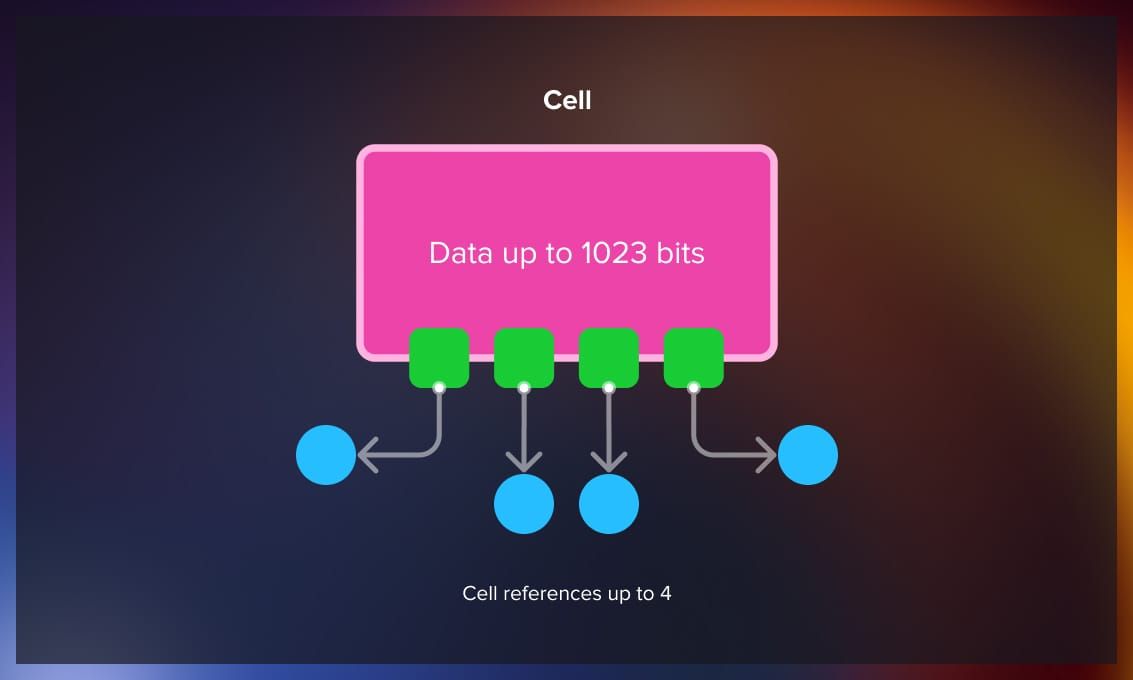 TON cell