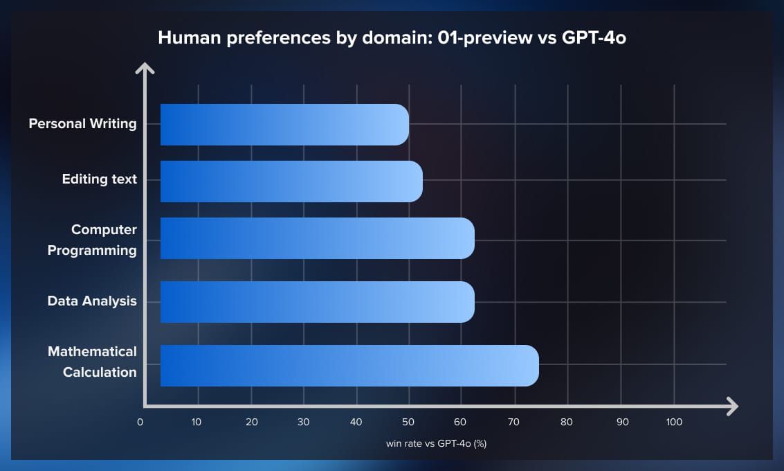 ChatGPT usage