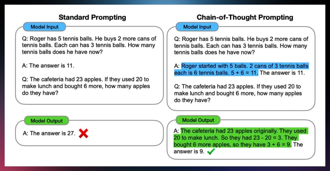 Chain_of_Thought_Prompting