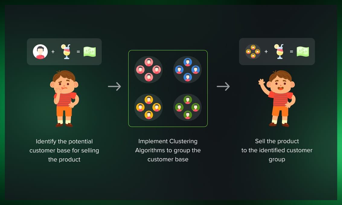 What is clustering?