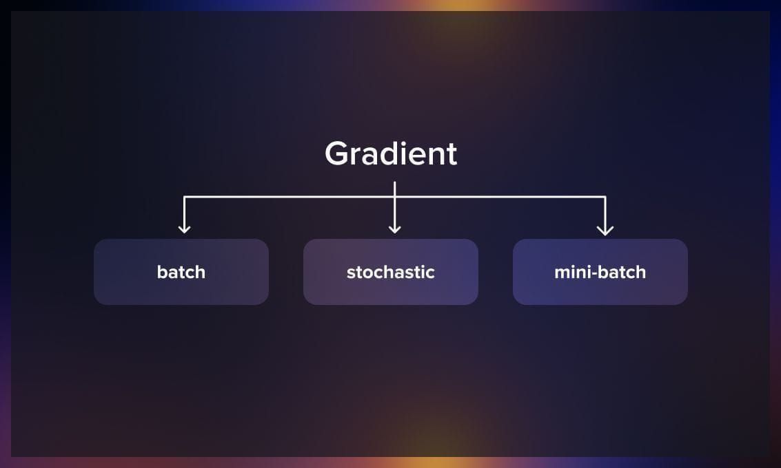 Types of gradient descent