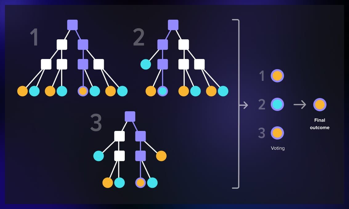 Ensemble_Learning