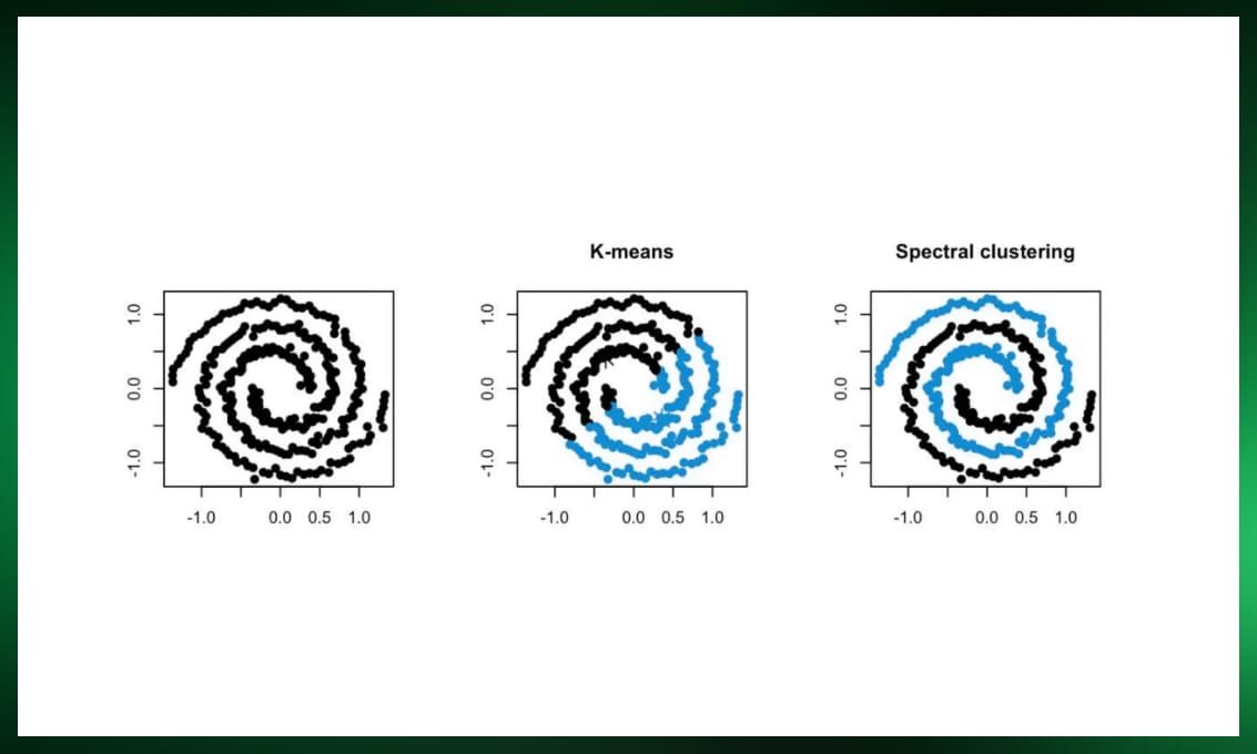 Spectral clustering