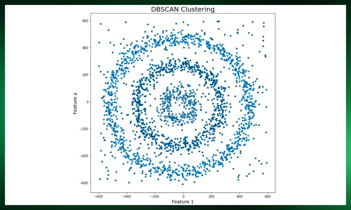 Density-based clustering