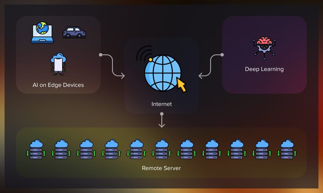 How Edge_AI works